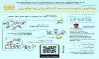 برگزاری مجموعه کارگاه های واکاوی اکوسیستم کارآفرینی و نوآوری